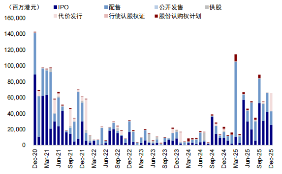 港股和A股谁“错”了？  第8张