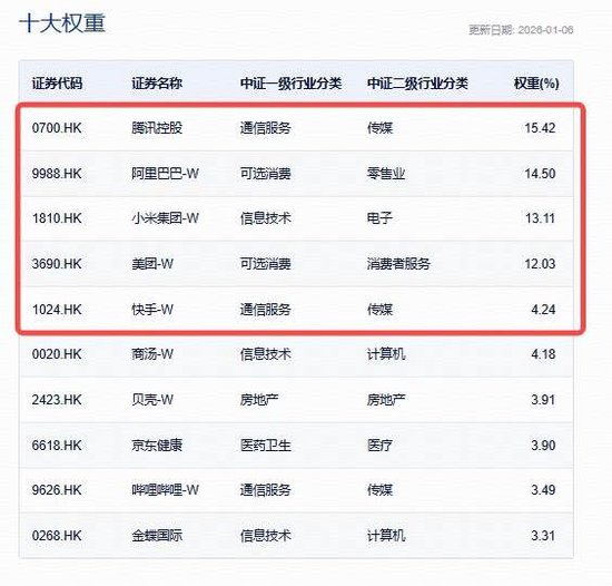 越涨越买！港股AI核心工具——港股互联网ETF（513770）涨超5%溢价高企，机构：AI应用商业化拐点正式确立  第2张