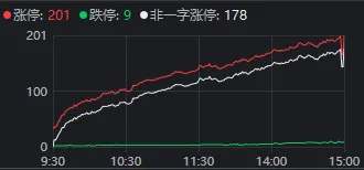 成交额超3.6万亿元！今天，A股显现三大“景观”  第2张