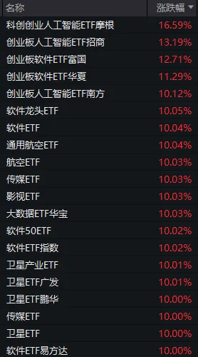 成交额超3.6万亿元！今天，A股显现三大“景观”  第3张