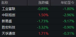成交额超3.6万亿元！今天，A股显现三大“景观”  第4张