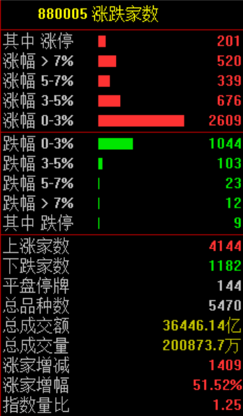 今天，沸腾了！  第2张