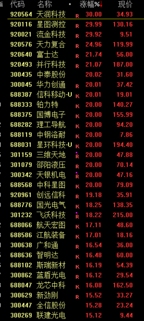 今天，沸腾了！  第5张