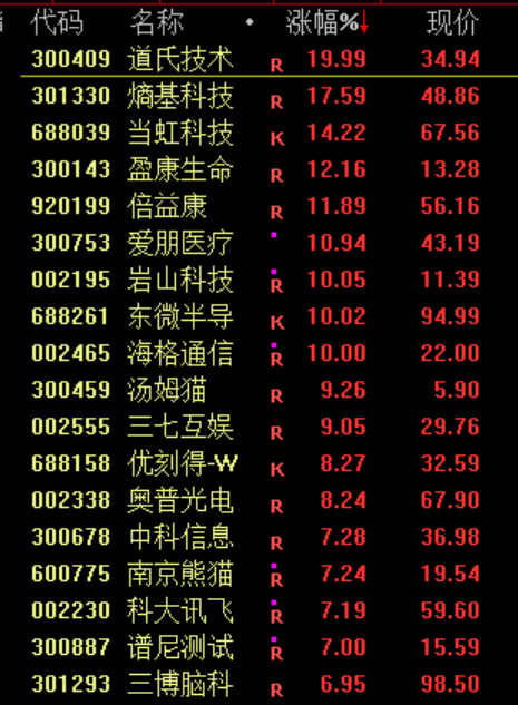 今天，沸腾了！  第7张