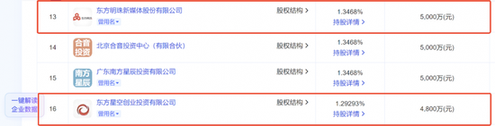 商业航天百股涨停潮：参股蓝箭航天或是核心领涨主线，挖掘潜力品种  第4张
