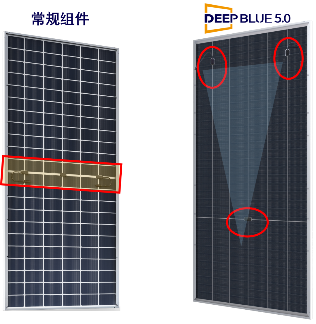 组件迈入「多分片」时代？是「优分片」时代！  第2张