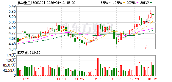 振华重工：公司将持续开展工业机器人在公司相关业务领域的开发与运用  第1张