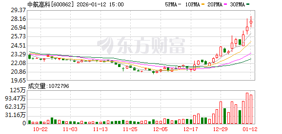 中航高科：截至2026年1月9日收盘股东户数120101户  第1张