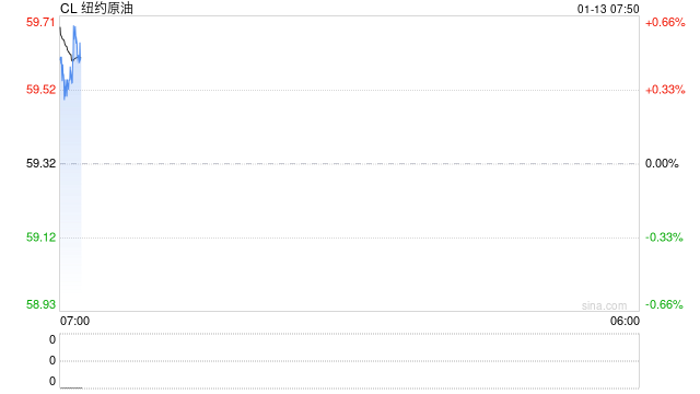 油价盘后继续大幅冲高,特朗普态度让伊朗局势再次升温 第2张 油价盘后继续大幅冲高,特朗普态度让伊朗局势再次升温 第2张