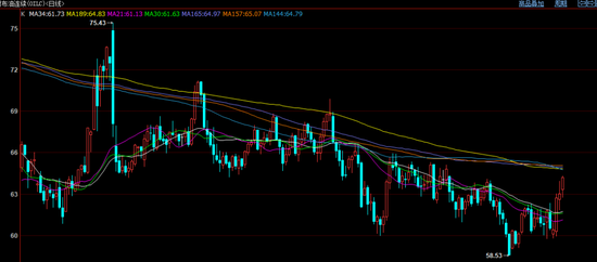 油价盘后继续大幅冲高,特朗普态度让伊朗局势再次升温 第4张 油价盘后继续大幅冲高,特朗普态度让伊朗局势再次升温 第4张