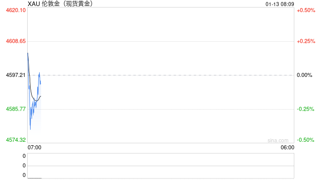 金价高企 银行挂钩黄金结构性存款走俏 第1张 金价高企 银行挂钩黄金结构性存款走俏 第1张