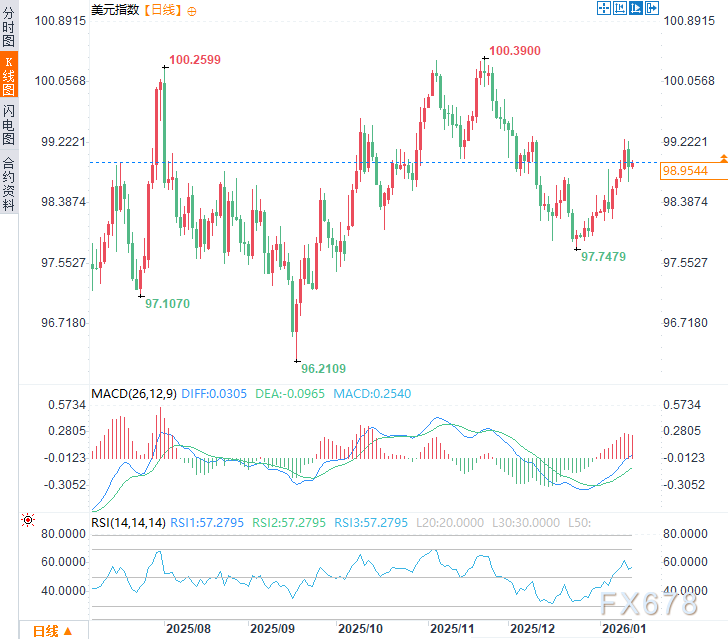 2026美元困局:AI与财政刺激撑腰,关税与政治风险拖后腿 第2张 2026美元困局:AI与财政刺激撑腰,关税与政治风险拖后腿 第2张