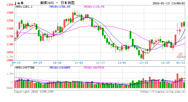华泰期货：昨日双焦上涨，原因找到了...  第2张