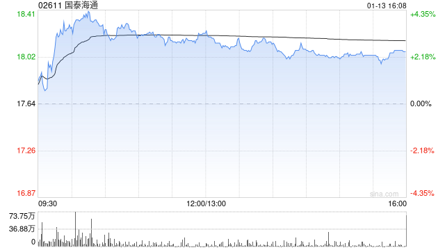 美银证券:中资券商股今年迎来五大核心主题 偏好国泰海通等 第1张 美银证券:中资券商股今年迎来五大核心主题 偏好国泰海通等 第1张