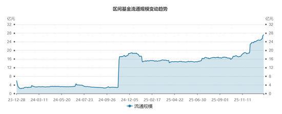 慢牛拾级而上！标普A股红利ETF华宝（562060）稳步创新高，连续5日吸金超1.8亿元！  第4张