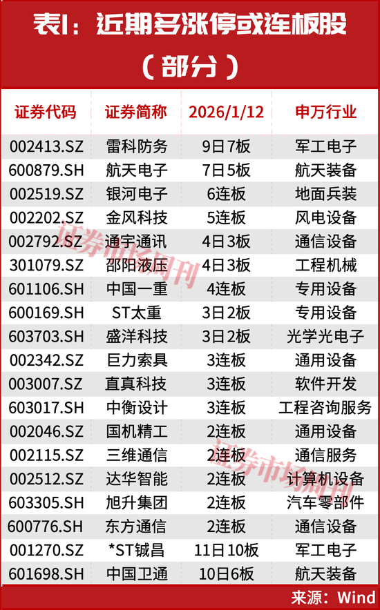 突发，商业航天两只龙头002115、003007开启“连板行情”！  第1张