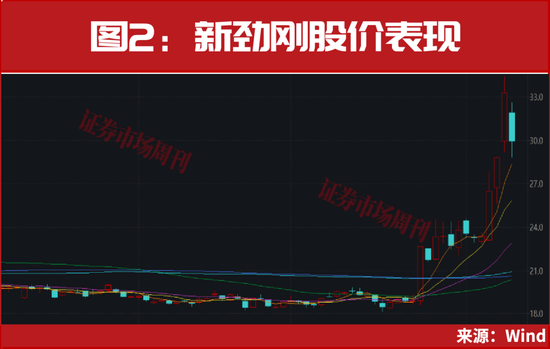 突发，商业航天两只龙头002115、003007开启“连板行情”！  第3张