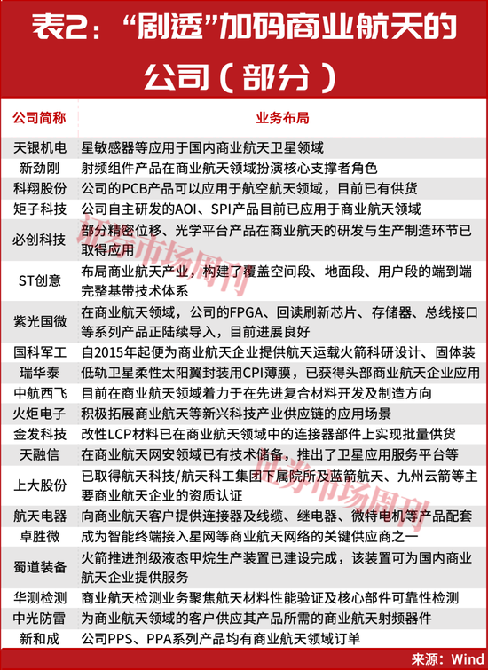 突发，商业航天两只龙头002115、003007开启“连板行情”！  第4张