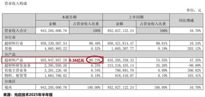 突破技术壁垒，商业航天巨头，斩获10亿大单！  第2张