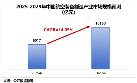 突破技术壁垒，商业航天巨头，斩获10亿大单！  第3张