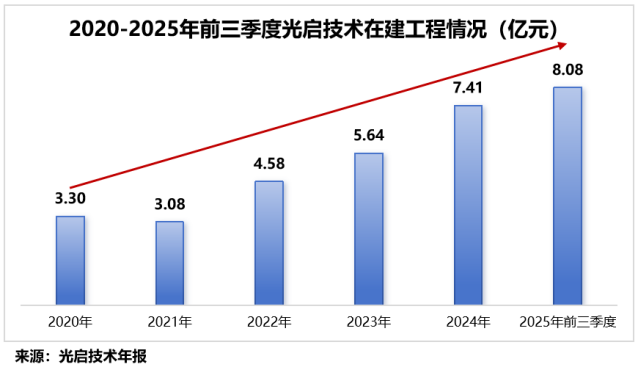 突破技术壁垒，商业航天巨头，斩获10亿大单！  第6张