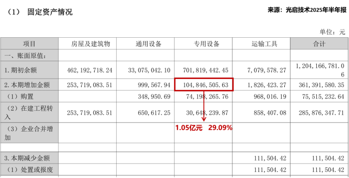 突破技术壁垒，商业航天巨头，斩获10亿大单！  第7张