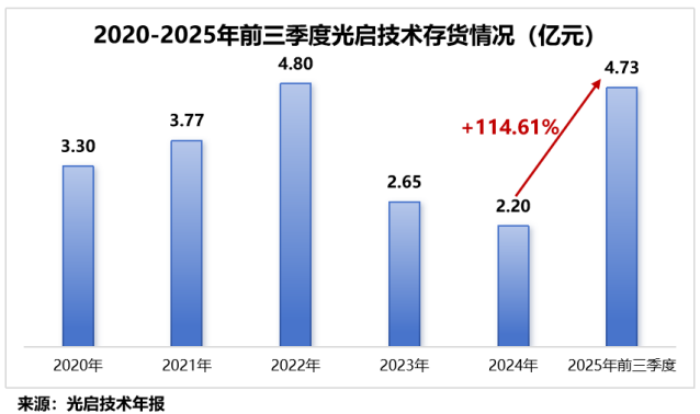 突破技术壁垒，商业航天巨头，斩获10亿大单！  第8张
