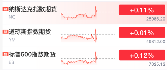 直线拉升!刚刚,美联储,降息大消息 第1张 直线拉升!刚刚,美联储,降息大消息 第1张