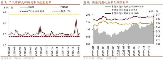 招商策略：北向资金四季度回流，增量资金加速净流入  第7张