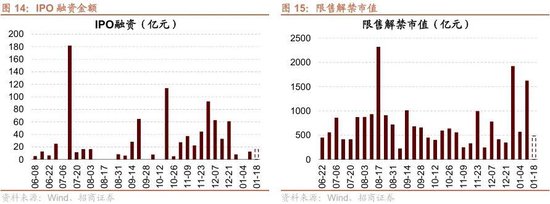 招商策略：北向资金四季度回流，增量资金加速净流入  第11张