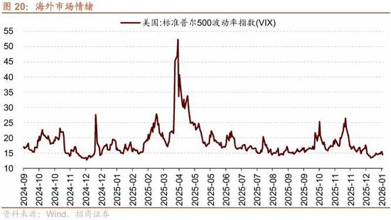 招商策略：北向资金四季度回流，增量资金加速净流入  第14张