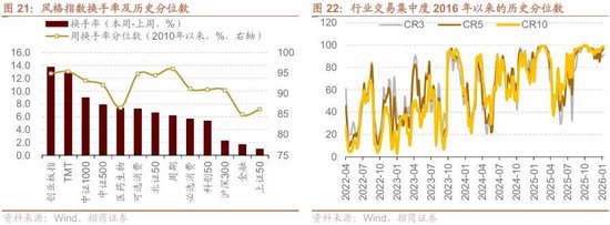 招商策略：北向资金四季度回流，增量资金加速净流入  第15张