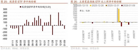 招商策略：北向资金四季度回流，增量资金加速净流入  第19张