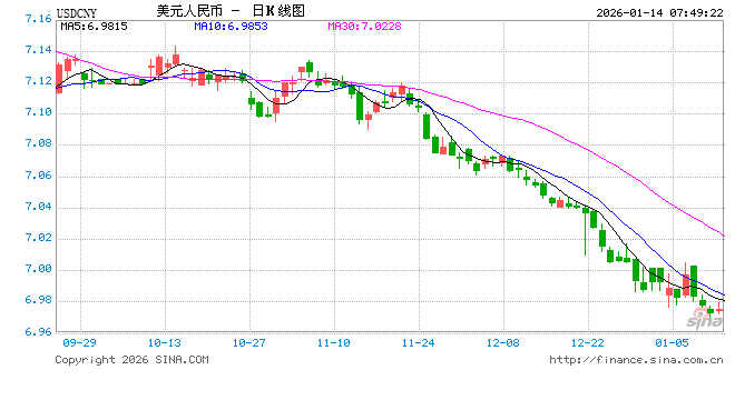 人民币汇率延续强势 双向波动常态成共识  第1张