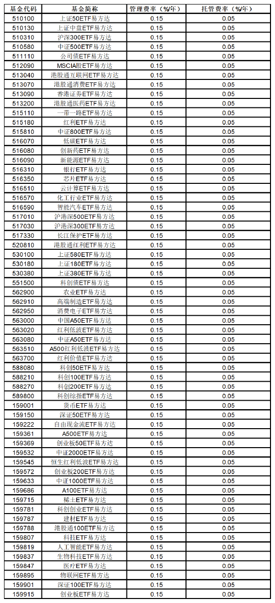 2026开年布局，省钱=赚钱？低费率投资攻略来啦  第1张