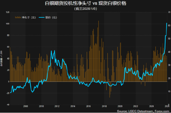 金银势不可挡，交易所重拳出击  第3张
