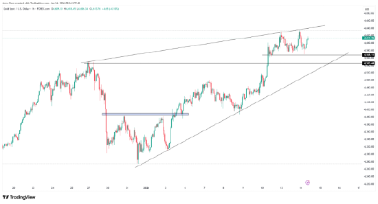 金银势不可挡，交易所重拳出击  第4张
