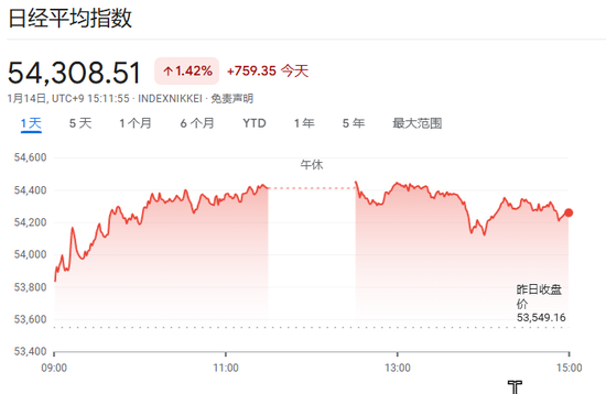 日股新高、日元逼近160！日本大选定生死？德银拆解三种剧本  第1张