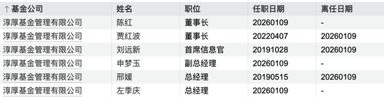 四年撕扯,八年心血,淳厚基金还是没能熬过这场内战 第1张 四年撕扯,八年心血,淳厚基金还是没能熬过这场内战 第1张