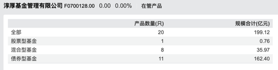 四年撕扯,八年心血,淳厚基金还是没能熬过这场内战 第2张 四年撕扯,八年心血,淳厚基金还是没能熬过这场内战 第2张