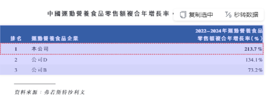 西子健康港股IPO:高度依赖抖音平台线下渠道仅创收1%、研发投入不足1%、营销投入超成本、多品类生产靠代工 第2张 西子健康港股IPO:高度依赖抖音平台线下渠道仅创收1%、研发投入不足1%、营销投入超成本、多品类生产靠代工 第2张