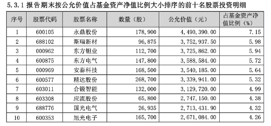 同泰新能源优选1年持有四季报“押注”可控核聚变新战场，基金经理陈宗超：能源革命爆发力远超想象  第1张