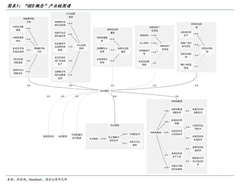 GEO概念引爆A股：AI营销新战场，谁将抢跑流量红利？  第2张