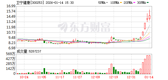 卫宁健康预计2025 年归属净利润为负值  第1张