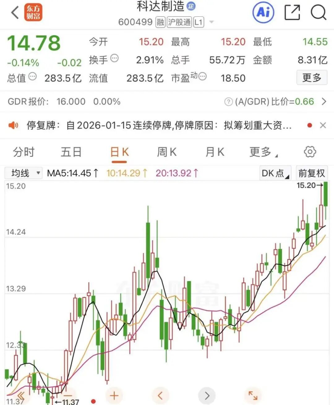 停牌！600499 重大资产重组  第4张