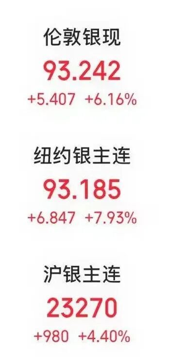 刚刚，白宫宣布加征关税！特朗普签令，“管控关键矿产进口”！白银价格突破93美元/盎司  第3张