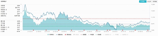 猪企龙头强强对话，全市场唯一农牧渔ETF（159275）开盘走高！机构：行业基本面和估值有望修复  第2张