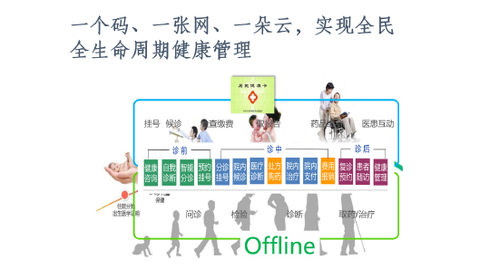 李玲详解“三明模式”:让医院“老百姓越健康越赚钱”而非“病人越多越赚钱” 第3张 李玲详解“三明模式”:让医院“老百姓越健康越赚钱”而非“病人越多越赚钱” 第3张