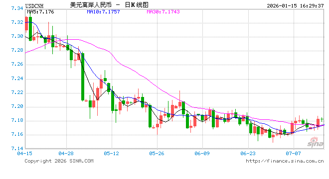 中国人民银行新闻发言人、副行长邹澜:2025年人民币对一篮子货币保持基本稳定 第1张 中国人民银行新闻发言人、副行长邹澜:2025年人民币对一篮子货币保持基本稳定 第1张