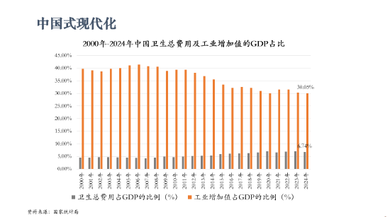 北大教授李玲谈美国财政困境：天量医疗支出拖垮政府，马斯克“政府效率部”改革必定失败  第4张